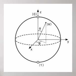 Bloch Sphere   Quantum Bit (Qubit) Physics / Math Poster
