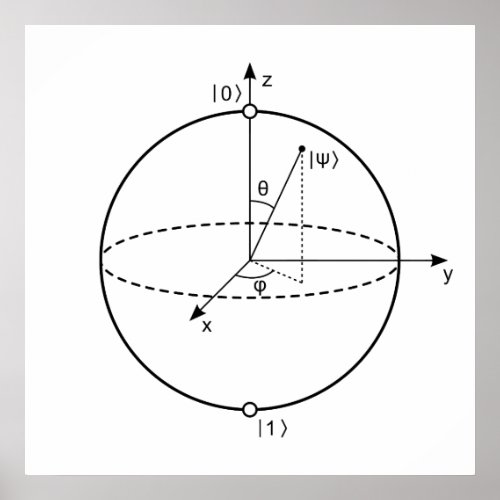 Bloch Sphere  Quantum Bit Qubit Physics  Math Poster
