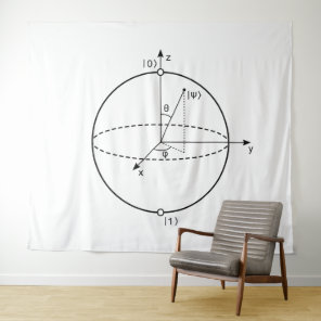 Bloch Sphere | Quantum Bit (Qubit) Physics / Math Tapestry