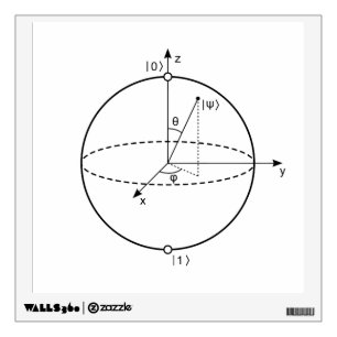 Bloch Sphere Quantum Bit (Qubit) Physics / Math Wall Sticker