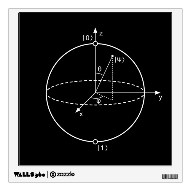 Bloch Sphere | Quantum Bit (Qubit) Physics / Math Wall Sticker (Front)