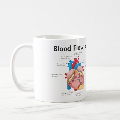 Blood Flow of the Human Heart Coffee Mug