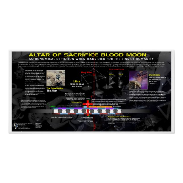 Blood Moon of Crucifixion 32 AD Poster (Front)