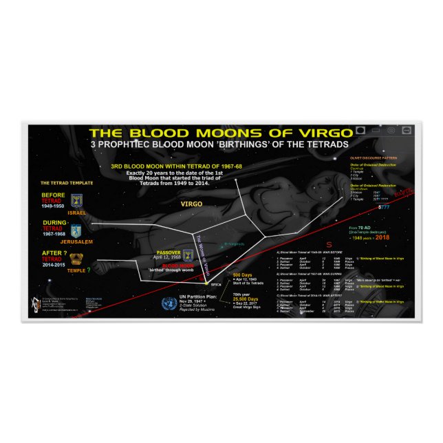 Blood Moon of Virgo 1968 Poster (Front)