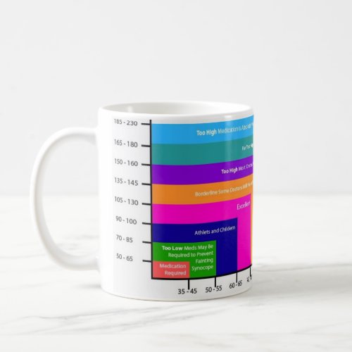 blood pressure chart coffee cup 2