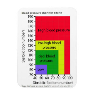 BLOOD PRESSURE CHART MAGNET