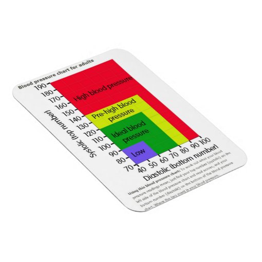 BLOOD PRESSURE CHART MAGNET | Zazzle