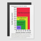 blood pressure chart Magnetic Card (Front/Back)