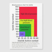 blood pressure chart Magnetic Card (Front)