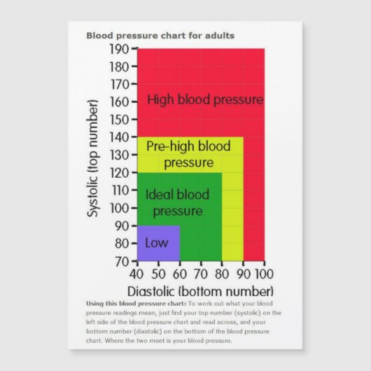 blood pressure chart Magnetic Card (Front)