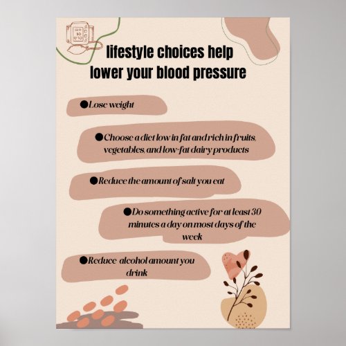 Blood pressure control lifestyle modifications  poster