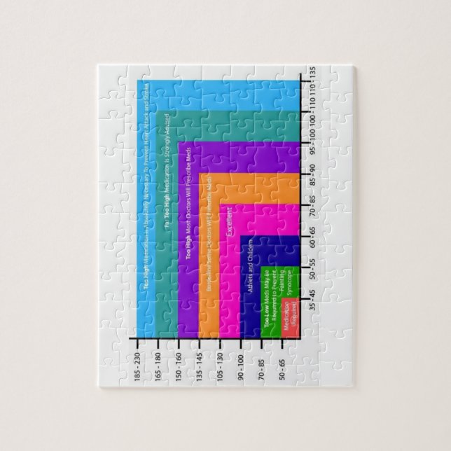 blood pressure puzzle (Vertical)