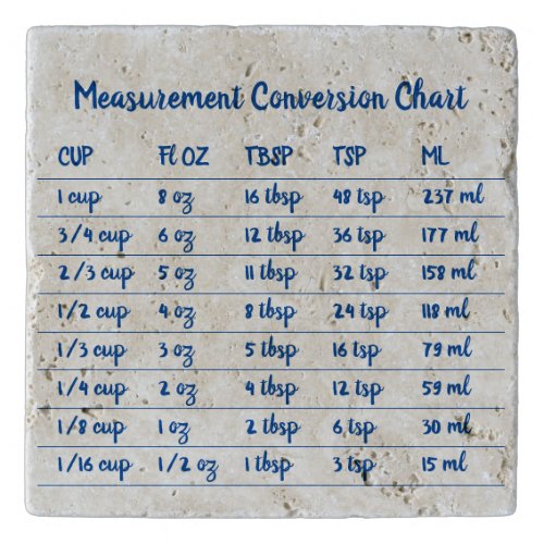 Blue Bakery Kitchen Measurement Conversion Trivet