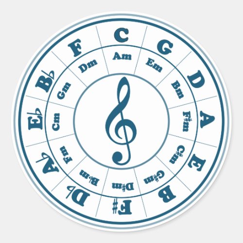 Blue Circle of Fifths Classic Round Sticker