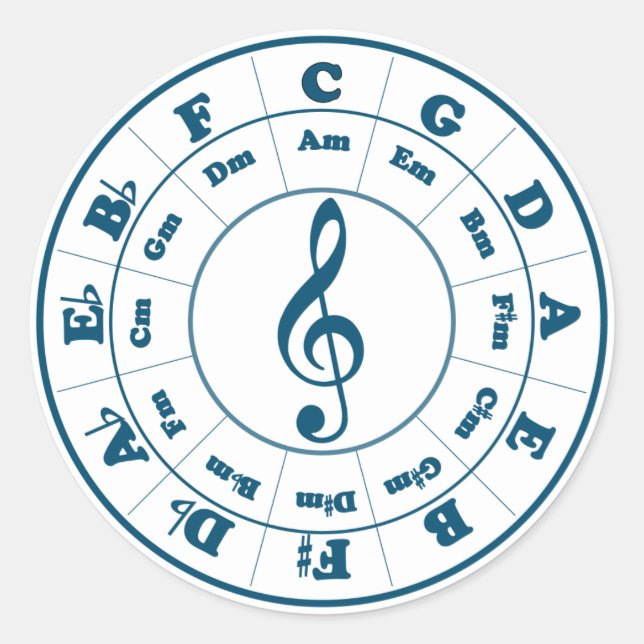 Blue Circle of Fifths Classic Round Sticker (Front)