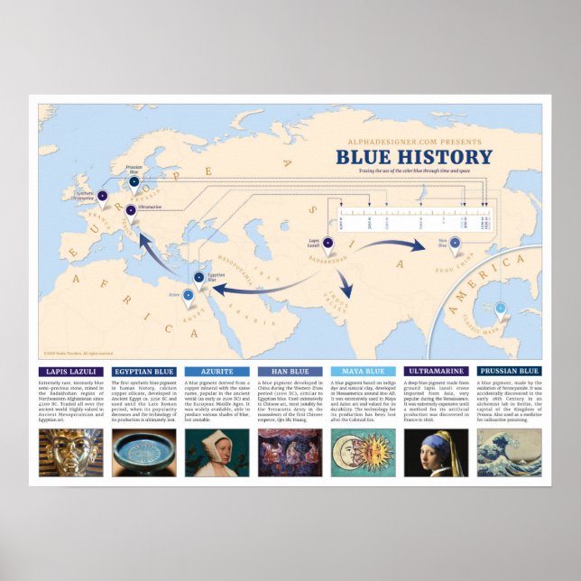 Blue History Infographic World Map Poster (Front)