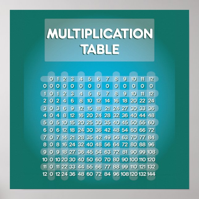 Blue Multiplication Table Poster (Front)