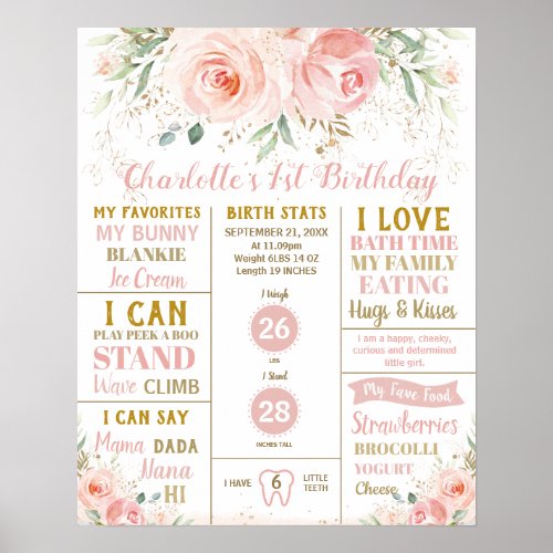 Blush Floral 1st Birthday Milestone Birth Stats Po Poster