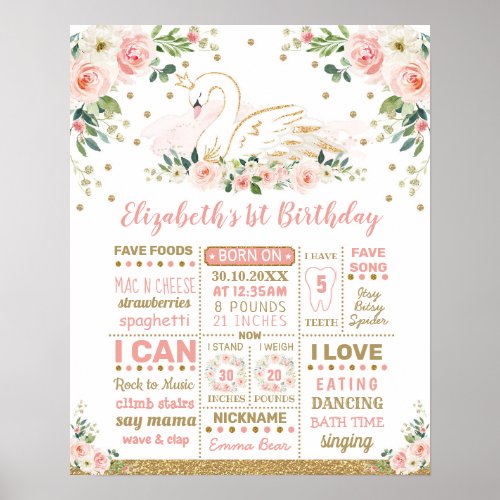 Blush Floral Swan Princess 1st Birthday Milestone Poster