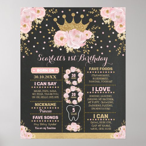 Blush Pink Gold Floral Crown Princess Milestone Poster