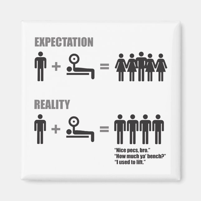 Bodybuilding Humor - Expectation vs Reality Magnet (Front)