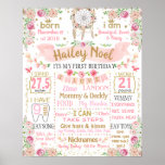 Boho Feather Floral Flowers Birthday Party Sign at Zazzle