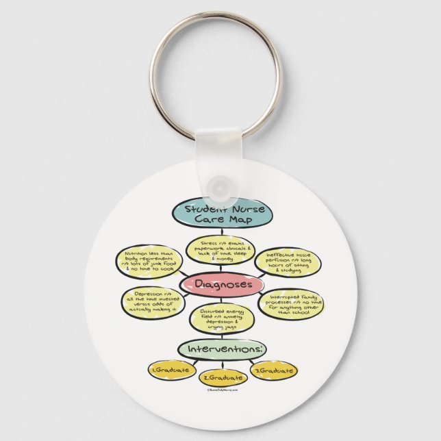 BonafideNurse_-_Student_nurse_careplan Keychain (Front)