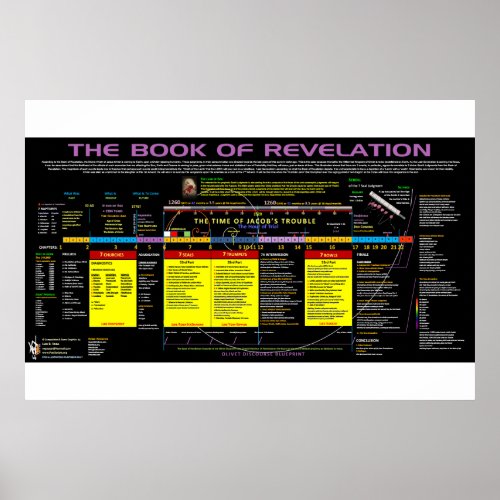 Book of Revelation Study Poster