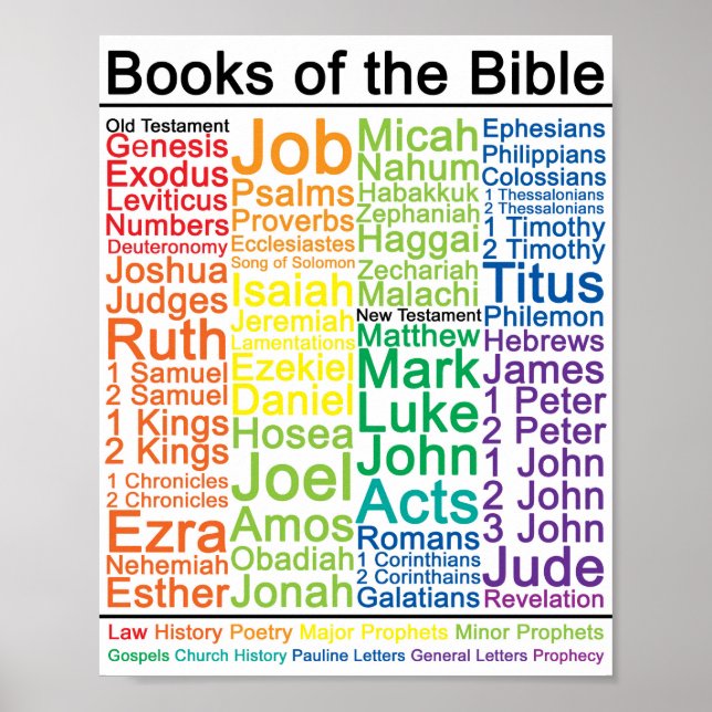 Books of the Bible 8x10 Poster (Front)