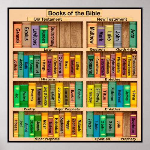 Books of the Bible Poster