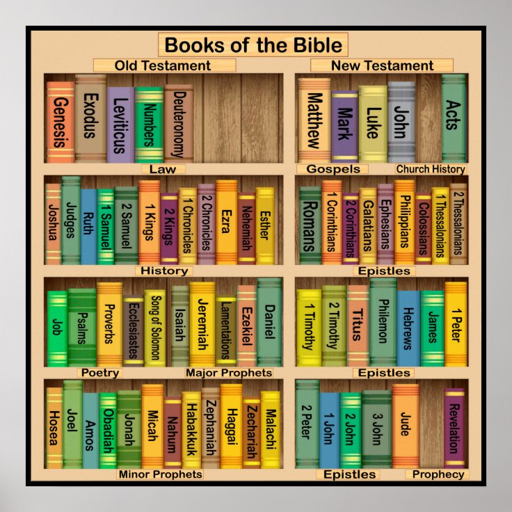 Books of the Bible Poster | Zazzle