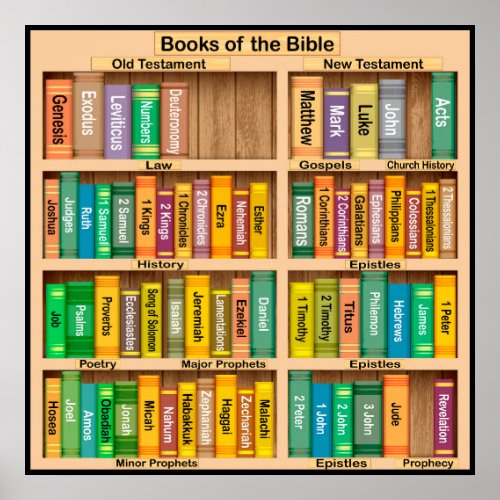 Books of the Bible Poster