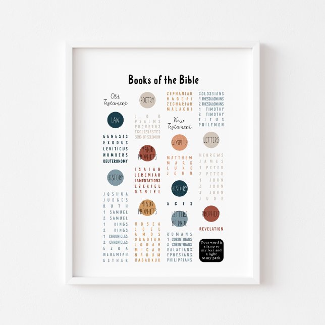 Books of the Bible poster (Creator Uploaded)