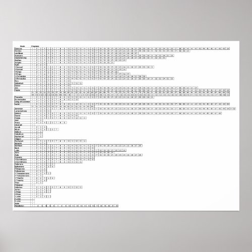 Books Of The Bible Poster  Bible Study Chart