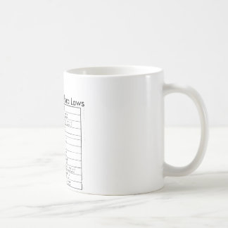 Boolean Algebra Laws Quick Rererence Mug