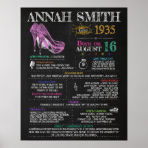 Born in 1935 Female Sign for a 85th Birthday Party