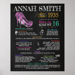 Born in 1935 Female Sign for a 85th Birthday Party