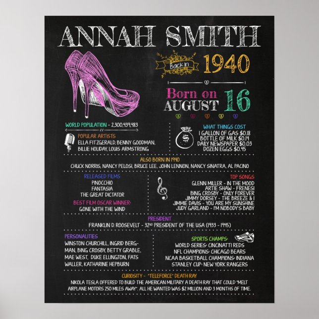 Born in 1940 Sign for an 80th Birthday Party (Front)