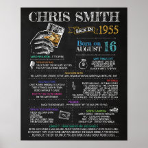 Born in 1955 Male Sign for a 65th Birthday Party