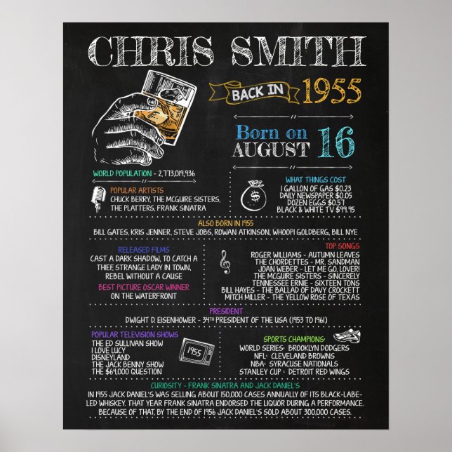 Born in 1955 Male Sign for a 65th Birthday Party (Front)
