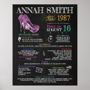 Born in 1987 Female Sign for a 33rd Birthday Party
