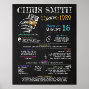 Born in 1989 Male Sign for a 31st Birthday Party