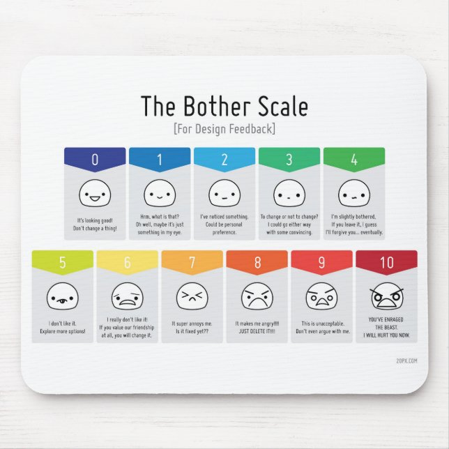 Bother Scale For Design Feedback Mousepad (Front)