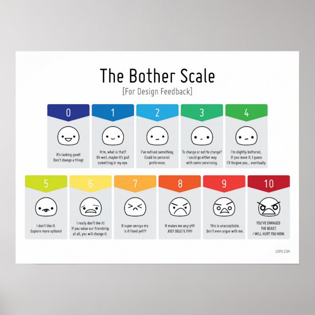 Bother Scale For Design Feedback Poster (Front)