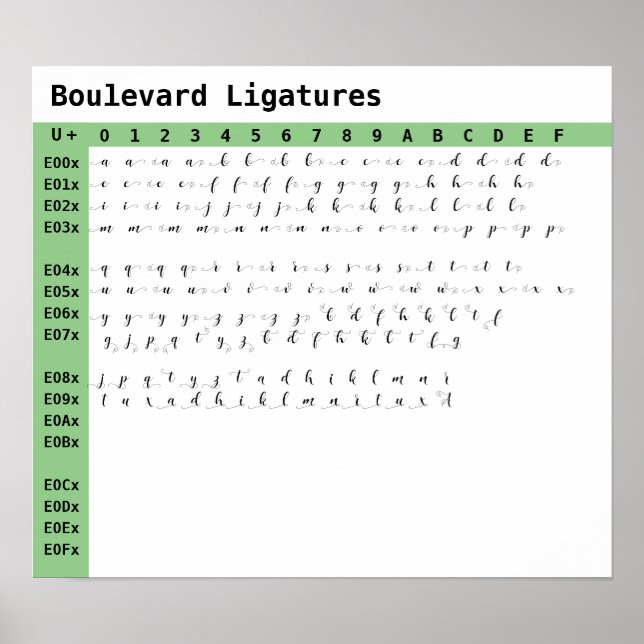 Boulevard Font Ligatures Poster (Front)