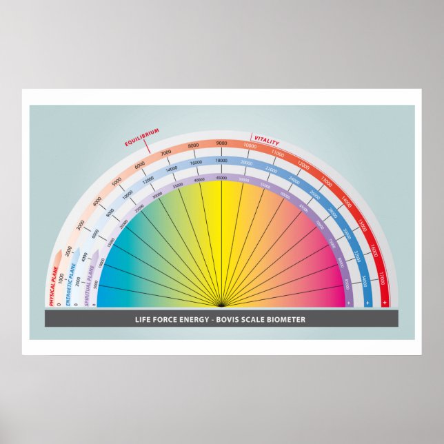 Bovis scale for measuring life force energy poster (Front)