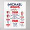 Boy 1st Baseball Birthday Milstone Poster