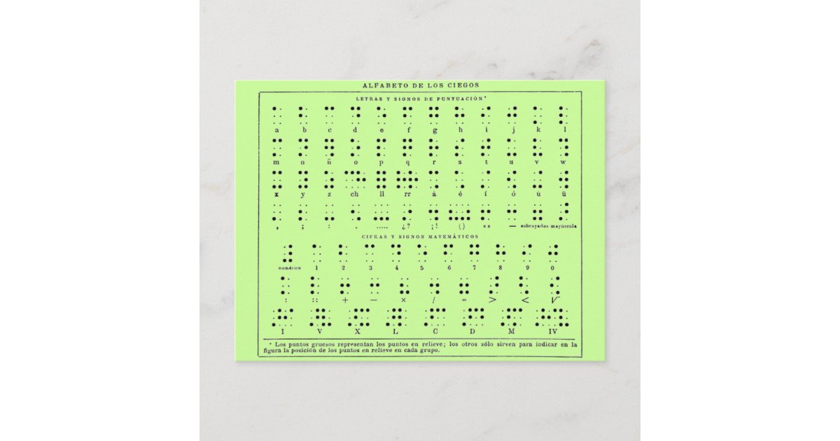 Braille Alphabet Postcard Zazzle