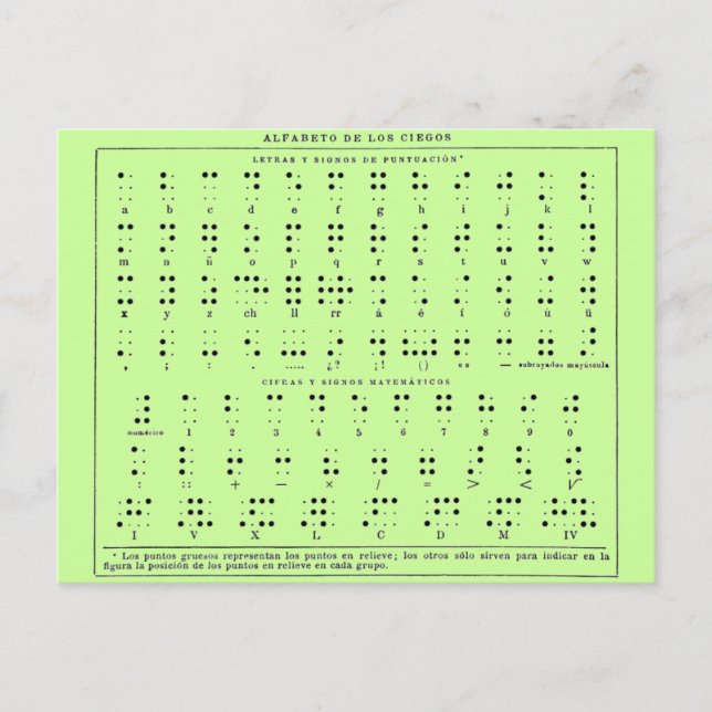 Braille Alphabet Postcard (Front)