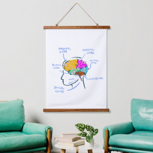Brain anatomy painted illustration with labels hanging tapestry